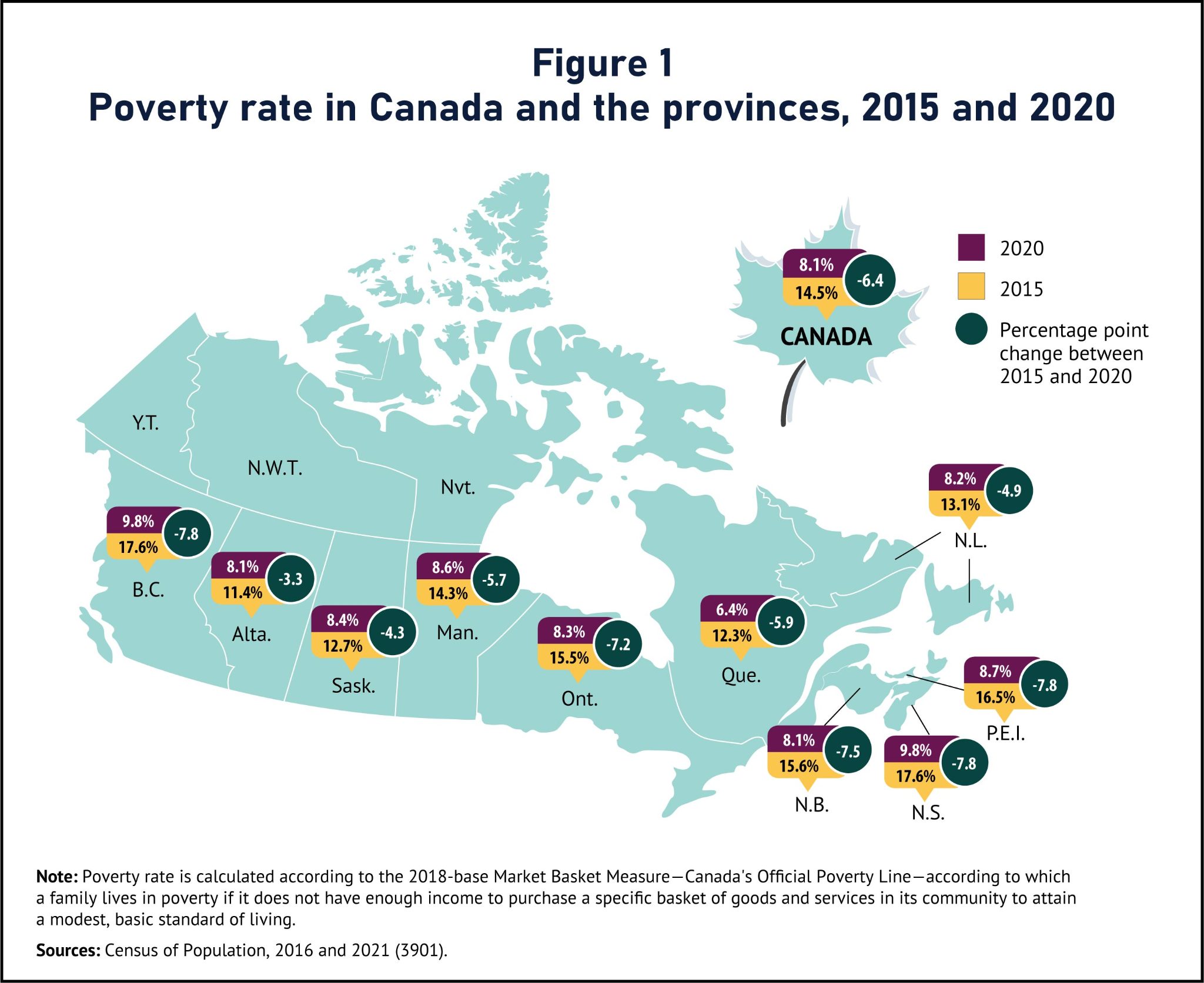 Poverty rate in Canada