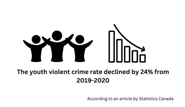 Trend of Youth Crime in Canada