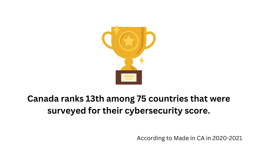 Where does Canada rank in cyber security?