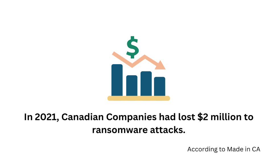 Canadian Companies had lost 2 million to ransomware attacks