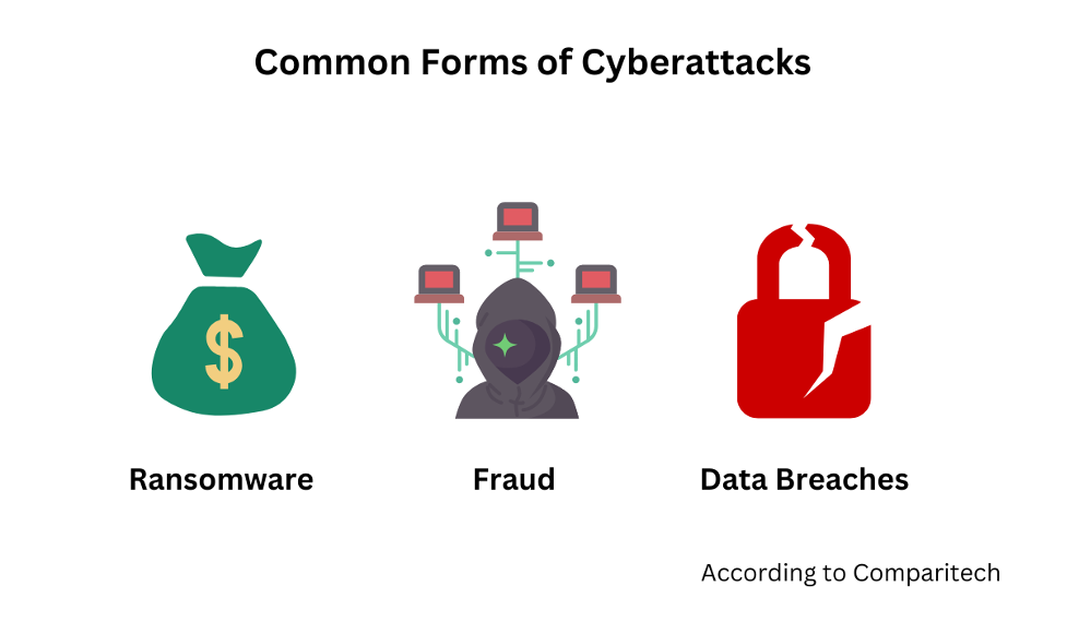 Common Forms of cyberattacks