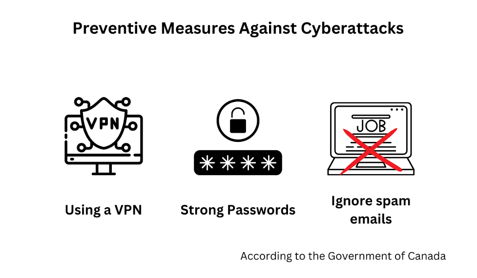 Preventive measures against cyberattacks